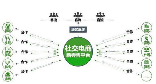 社交新零售 抓住互联网销售的新转折点